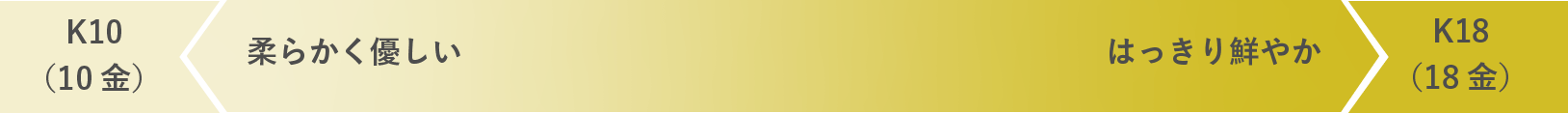 イエローゴールド Yellow Gold