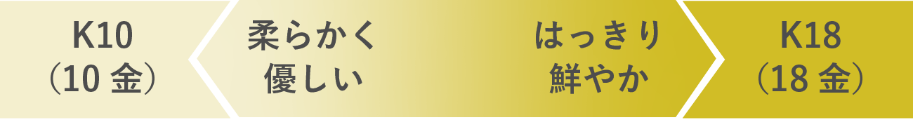 イエローゴールド　Yellow Gold