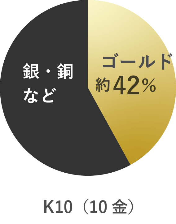 K10(10金)