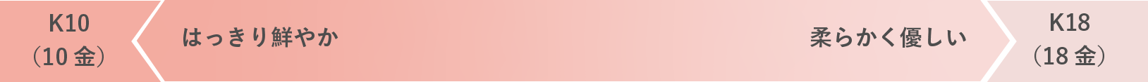 ピンクゴールド Pink Gold