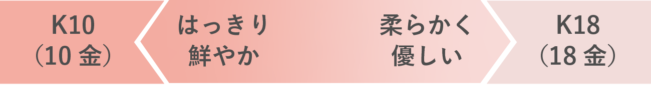 ピンクゴールド　Pink Gold